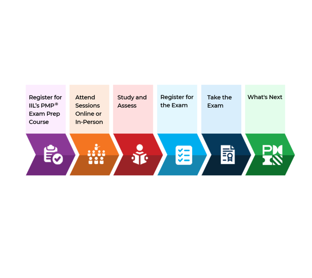 The Path to PMP Certification Infographic 6 26 2024